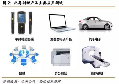 股神遍地走，行情有多久？——市界研報(bào) 計(jì)算機(jī)周邊設(shè)備與電子產(chǎn)品銷售趨勢深度分析